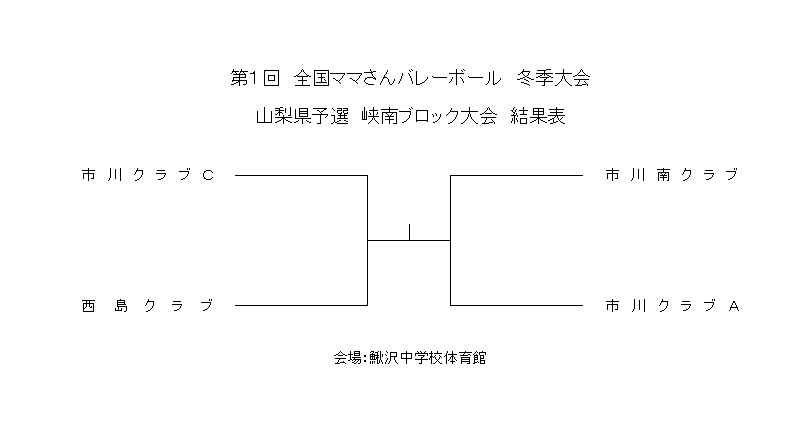 第1回 全国ママさんバレーボール冬季大会 山梨県ママさんバレーボール連盟